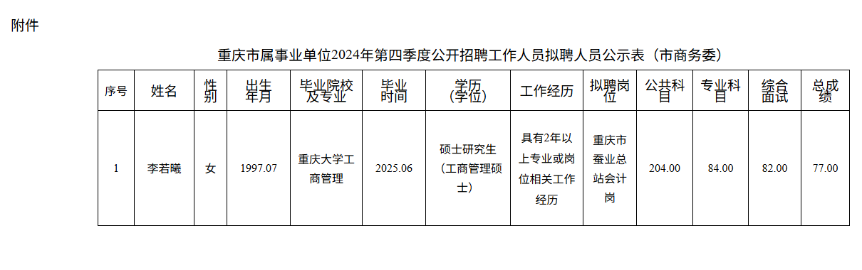 李若曦公示图.png